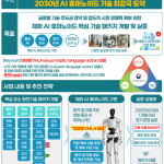 AI휴머노이드 개발 착수
